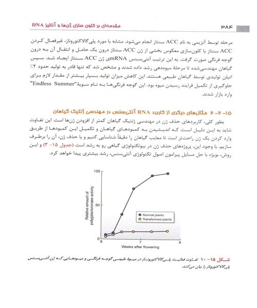 کلون سازی ژن ها و انالیز DNA - نمونه سوم - جزیره کتاب های الکترونیکی